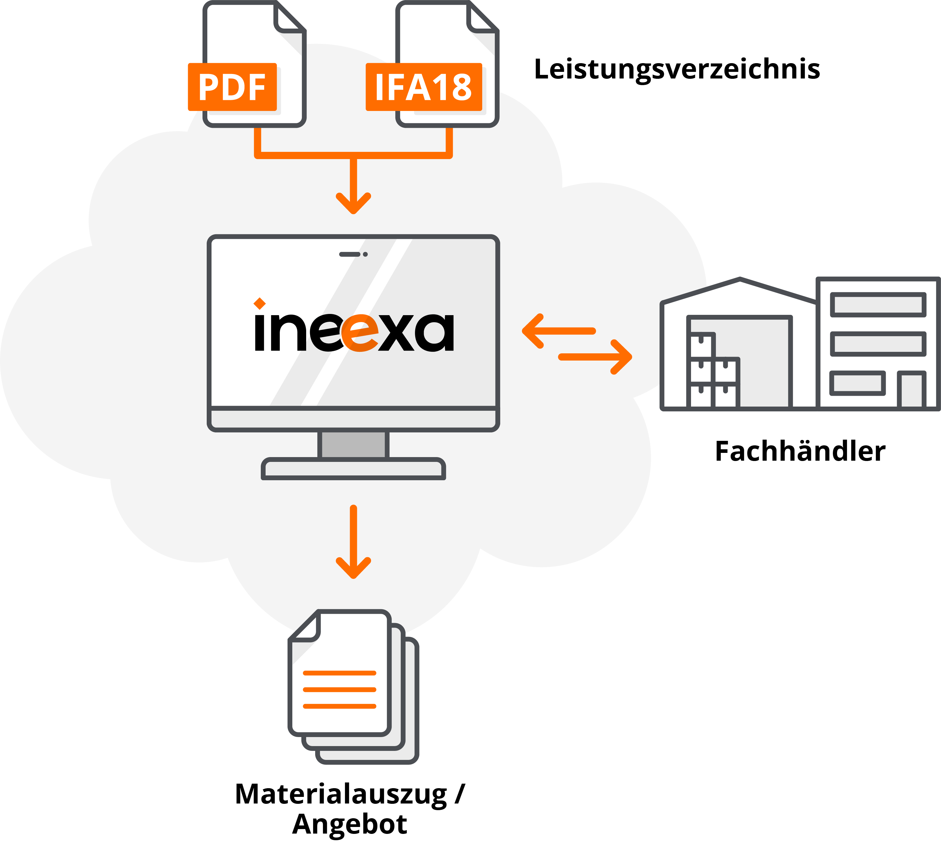 Ineexa -digitale Lösungen für die Baubranche